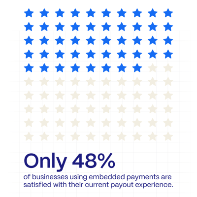 Businesses satisfaction with payment & payout experiences - within blog-2