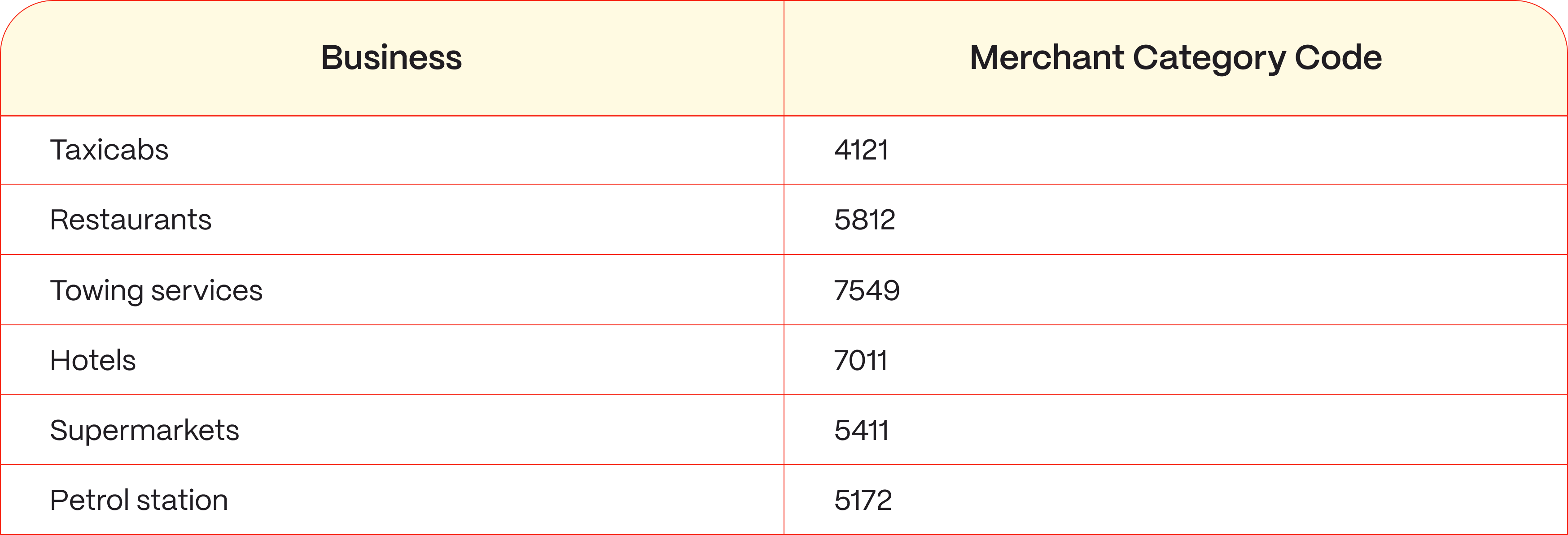 Comparison table