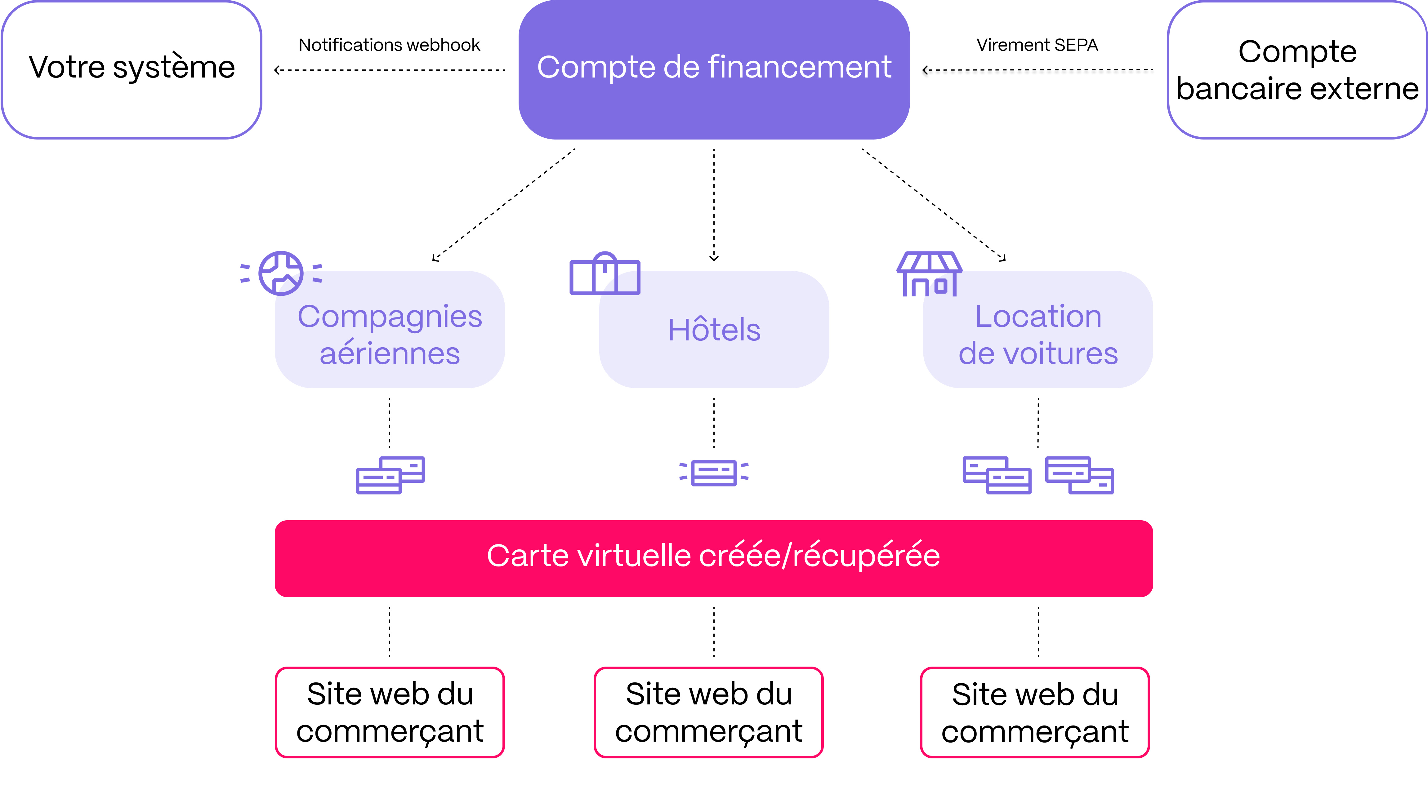 FR Diagram