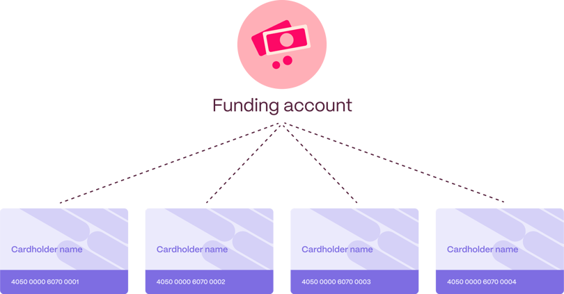 Lean Funding diagram-1