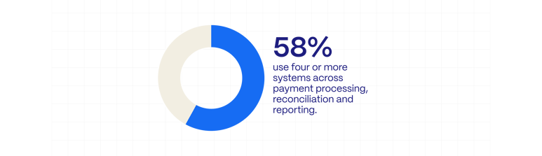 Tooling fragmentation stat - within blog