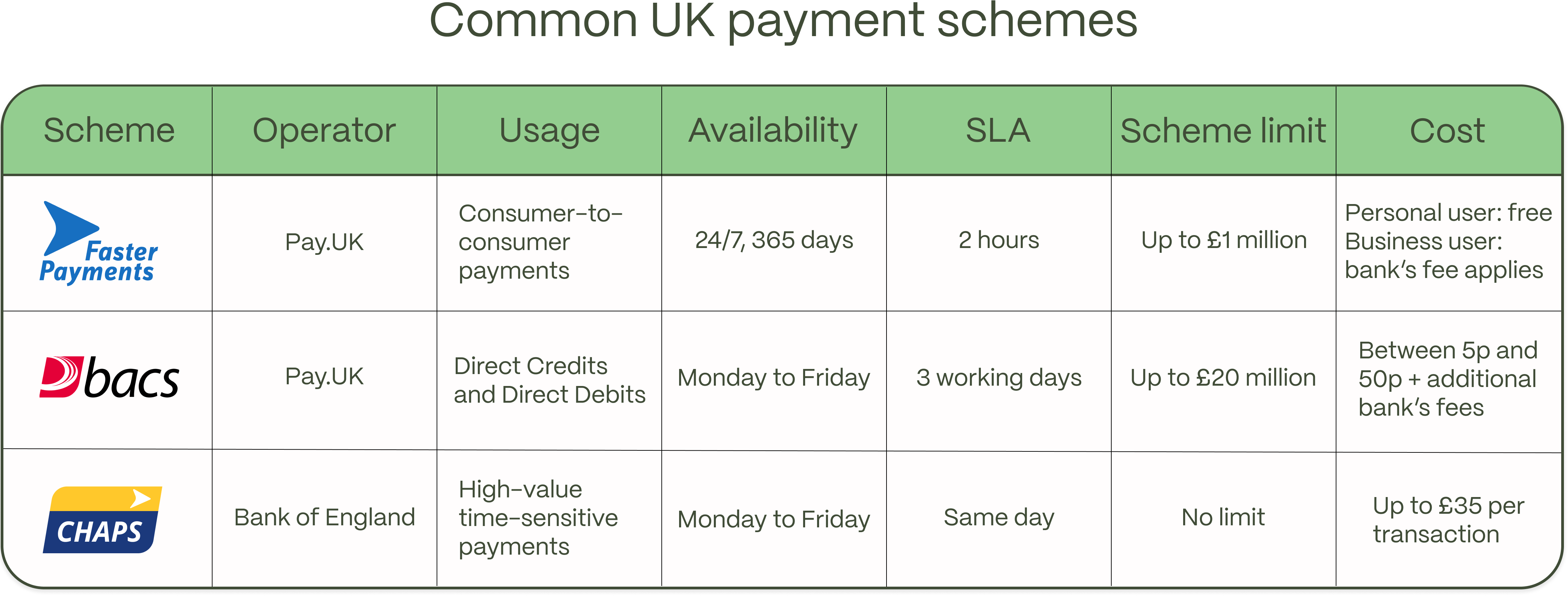 UK payment schemes explanation - OPTION 2