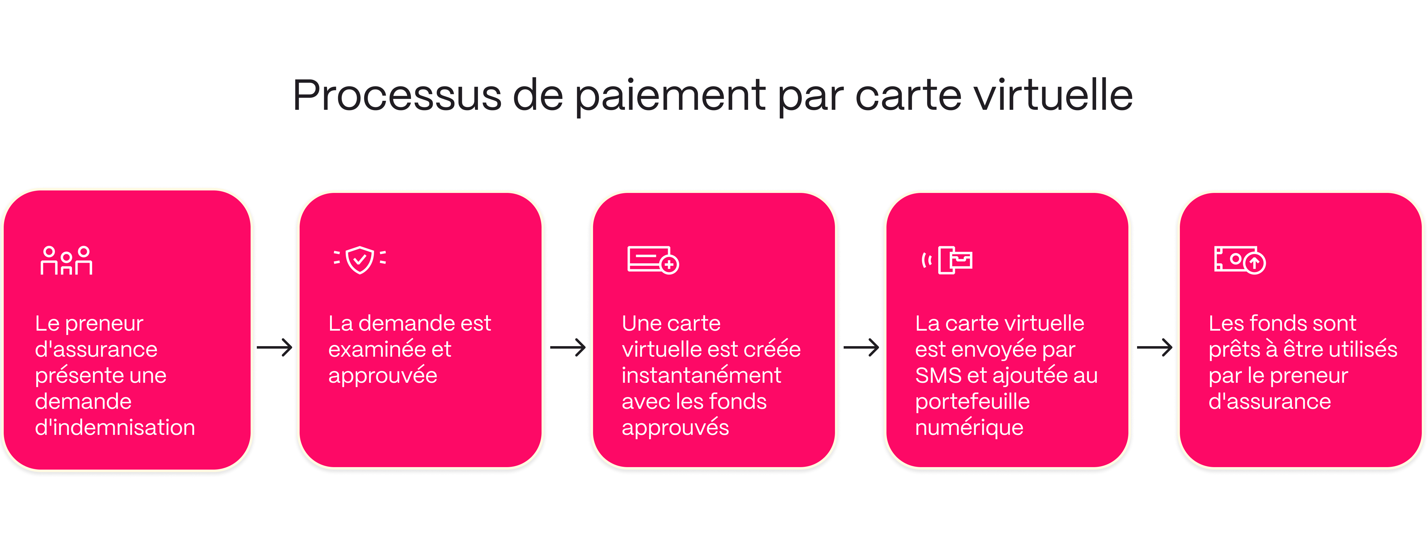 Virtual cards flow - FR