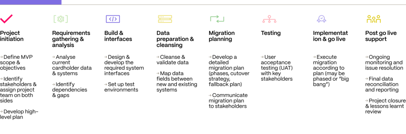 Visual flow (to go within blog)-1