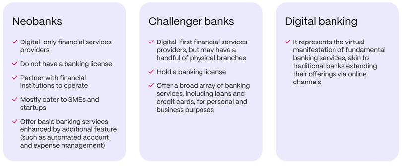 banks neobanks 1-2